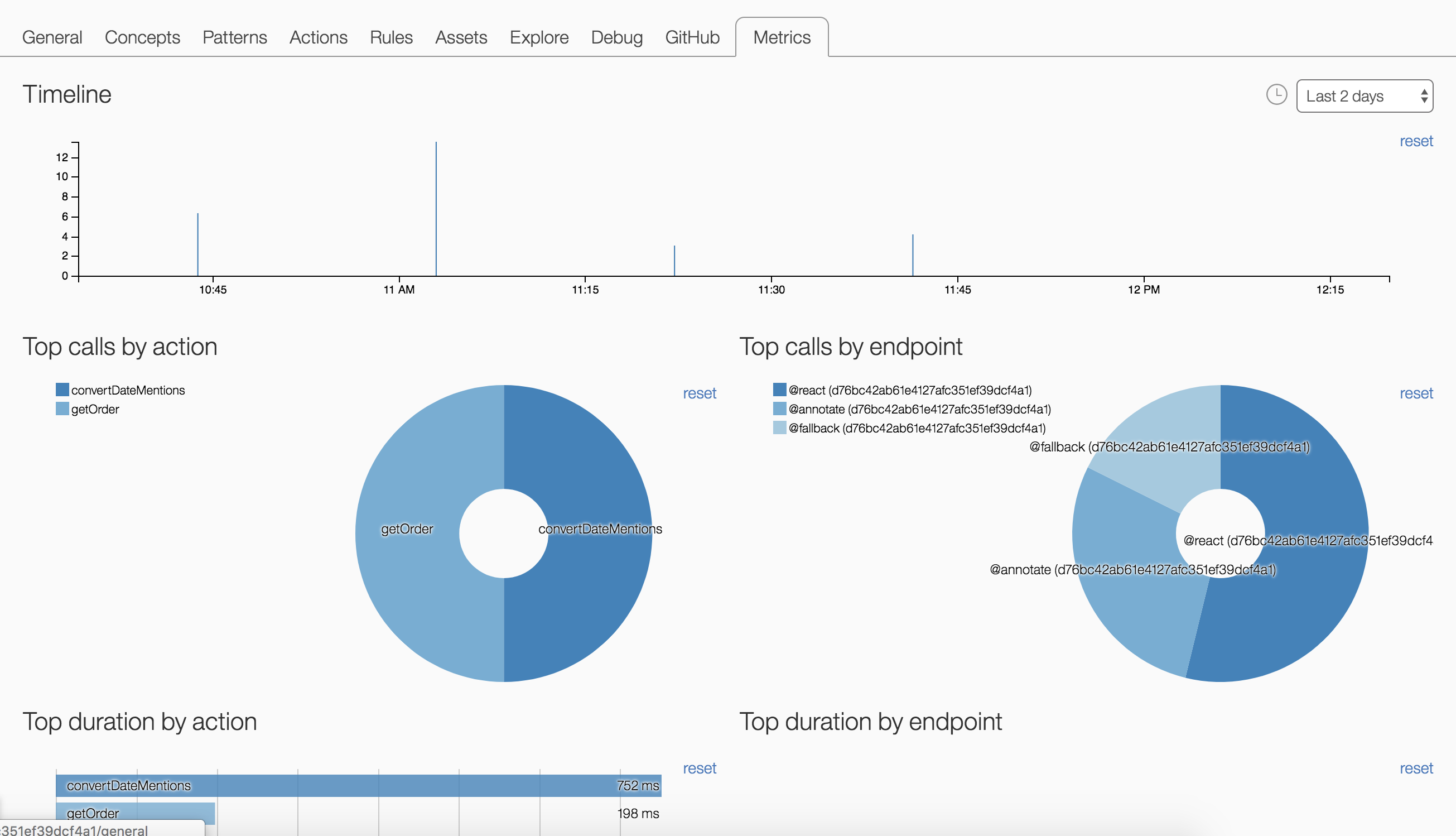 Agent metrics