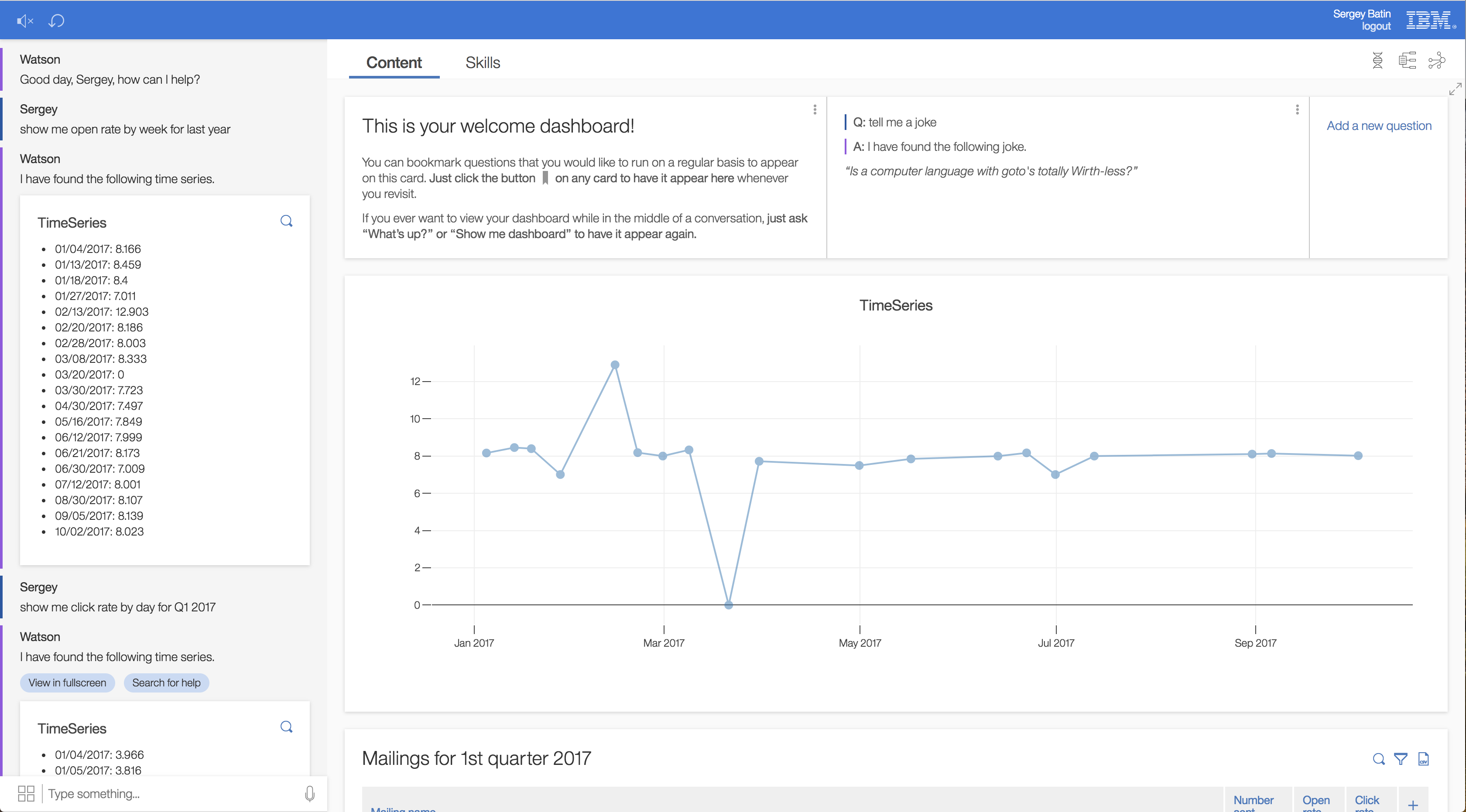 Timeseries chart